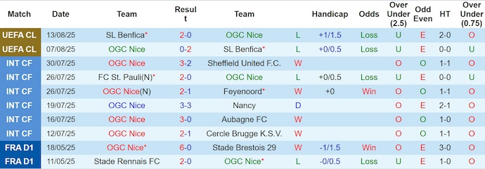 Nhận định, soi kèo Nice vs Toulouse, 2h05 ngày 17/8: Trút giận - Ảnh 2