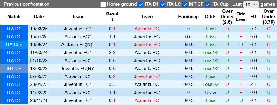 Nhận định, soi kèo Atalanta vs Juventus, 1h45 ngày 17/8: Giao hữu nhẹ nhàng - Ảnh 2