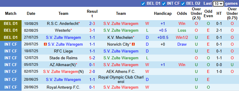 Nhận định, soi kèo Zulte Waregem vs Club Brugge, 21h00 ngày 16/8: - Ảnh 2