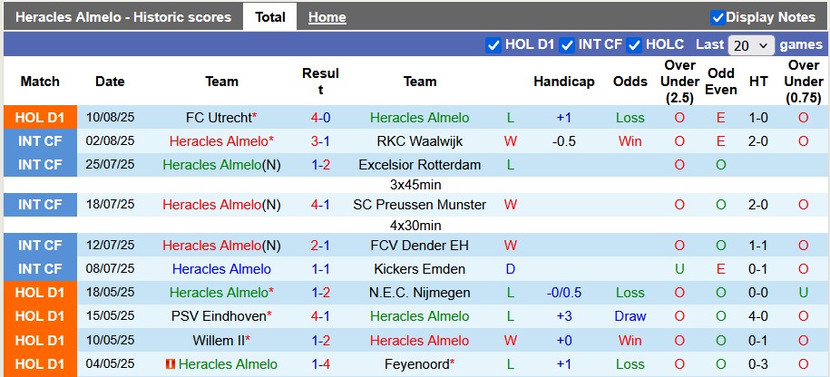 Nhận định, soi kèo Heracles vs Nijmegen, 1h00 ngày 17/8: Khách lấn chủ - Ảnh 1