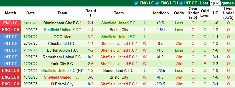 Nhận định, soi kèo Sunderland vs West Ham, 21h00 ngày 16/8: Mèo đen trở lại - Ảnh 3