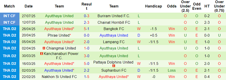 Nhận định, soi kèo Port FC vs Ayutthaya United, 18h30 ngày 17/8: Bất ngờ? - Ảnh 2