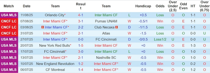Nhận định, soi kèo Inter Miami vs LA Galaxy, 6h30 ngày 17/8: Tìm lại vị thế - Ảnh 2