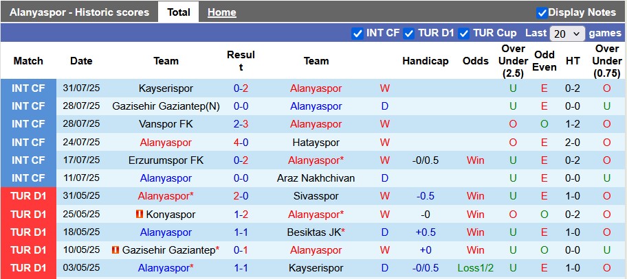 Nhận định, soi kèo Alanyaspor vs Rizespor, 1h30 ngày 17/8: Khởi đầu mãn nhãn - Ảnh 1