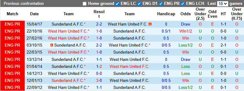 Nhận định, soi kèo Sunderland vs West Ham, 21h00 ngày 16/8: Mèo đen trở lại - Ảnh 4