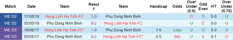 Nhận định, soi kèo Hà Tĩnh vs Ninh Bình, 18h00 ngày 17/8: Chia điểm? - Ảnh 3