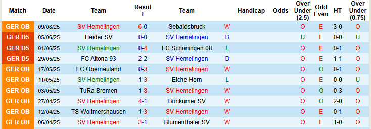 Nhận định, soi kèo Hemelingen vs Wolfsburg, 20h30 ngày 16/8: Tiếp tục thử nghiệm - Ảnh 2