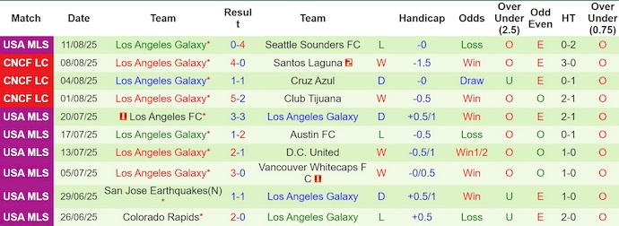 Nhận định, soi kèo Inter Miami vs LA Galaxy, 6h30 ngày 17/8: Tìm lại vị thế - Ảnh 3
