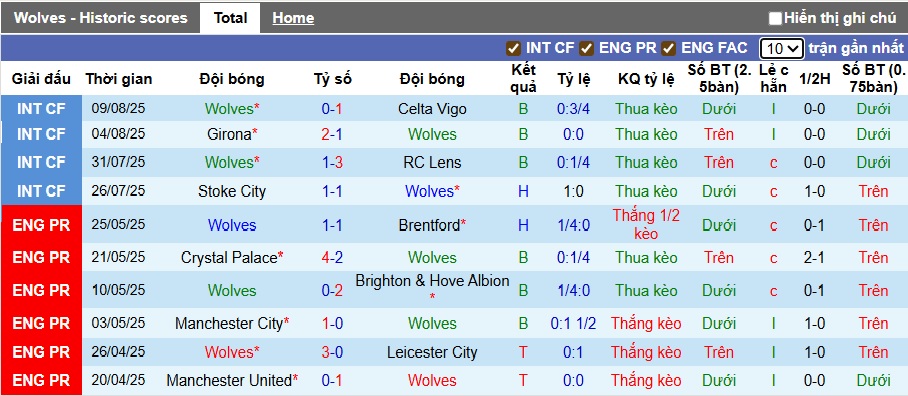 Nhận định, soi kèo Wolves vs Man City, 23h30 ngày 16/8: Chạy đà hoàn hảo - Ảnh 4