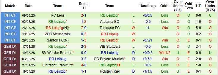 Nhận định, soi kèo Sandhausen vs Leipzig, 20h30 ngày 16/8: Giải bài toán hàng công - Ảnh 3