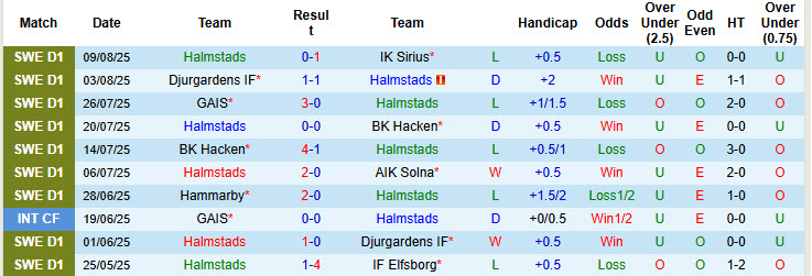 Nhận định, soi kèo Halmstads vs Malmo, 20h00 ngày 16/8: Trút giận - Ảnh 2
