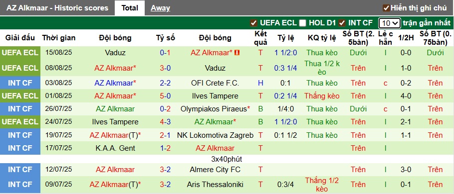 Nhận định, soi kèo Volendam vs AZ Alkmaar, 21h45 ngày 17/8: Ca khúc khải hoàn - Ảnh 3