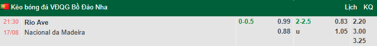 Nhận định, soi kèo Rio Ave vs CD Nacional, 21h30 ngày 17/8: Đả bại khách - Ảnh 1