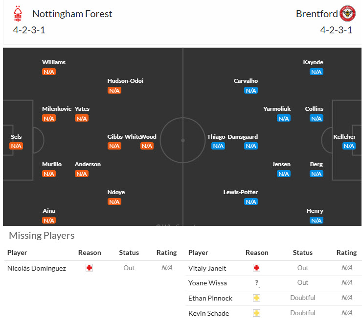 Siêu máy tính dự đoán Nottingham vs Brentford, 20h00 ngày 17/8 - Ảnh 5