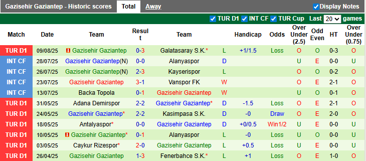 Nhận định, soi kèo Konyaspor vs Gaziantep, 22h59 ngày 17/8: Tương lai tươi sáng - Ảnh 2