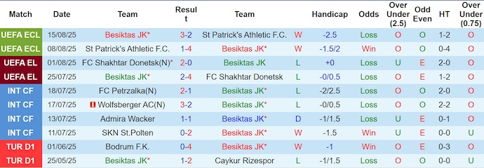 Nhận định, soi kèo Besiktas vs Eyupspor, 1h30 ngày 18/8: Khó có bất ngờ - Ảnh 2