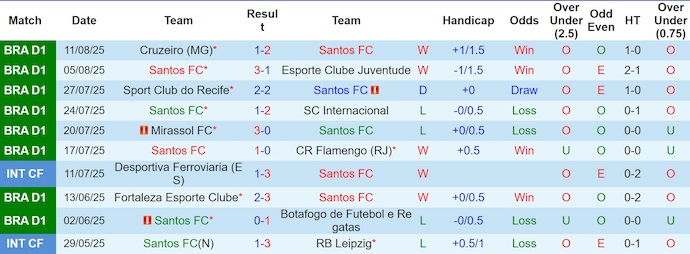 Nhận định, soi kèo Santos vs Vasco da Gama, 2h00 ngày 18/8: Bứt phá - Ảnh 2