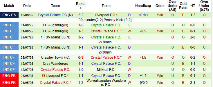 Nhận định, soi kèo Chelsea vs Crystal Palace, 20h00 ngày 17/8: Đối thủ kị dơ - Ảnh 3
