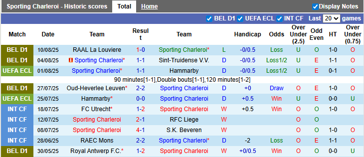 Nhận định, soi kèo Charleroi vs Royal Antwerp, 23h30 ngày 17/8: Chủ nhà kém cỏi - Ảnh 1