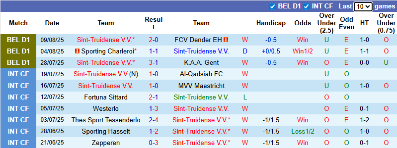 Nhận định, soi kèo Sint-Truidense vs La Louviere, 21h00 ngày 17/8: Đả bại tân binh - Ảnh 2