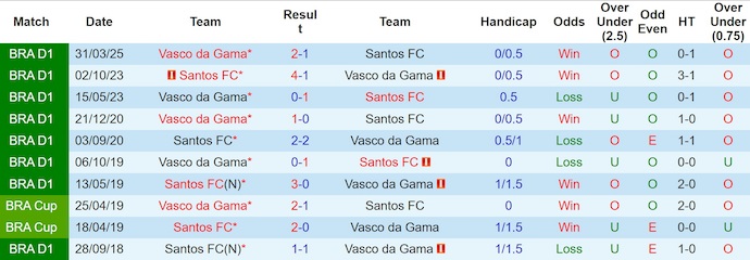 Nhận định, soi kèo Santos vs Vasco da Gama, 2h00 ngày 18/8: Bứt phá - Ảnh 4