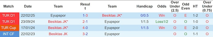 Nhận định, soi kèo Besiktas vs Eyupspor, 1h30 ngày 18/8: Khó có bất ngờ - Ảnh 4