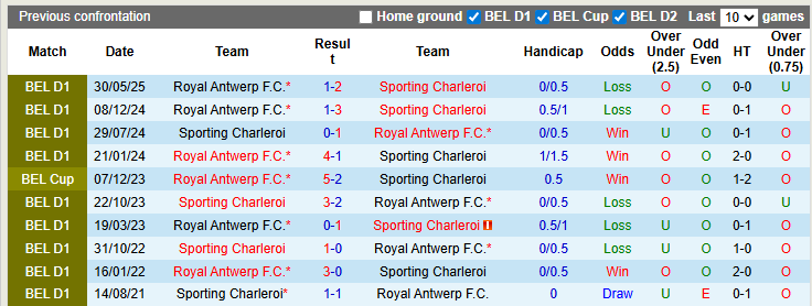 Nhận định, soi kèo Charleroi vs Royal Antwerp, 23h30 ngày 17/8: Chủ nhà kém cỏi - Ảnh 3