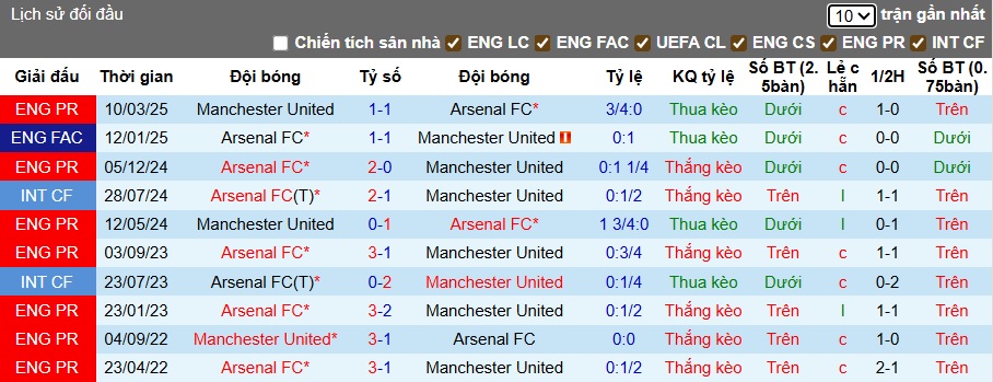 Siêu máy tính dự đoán MU vs Arsenal, 22h30 ngày 17/8 - Ảnh 2
