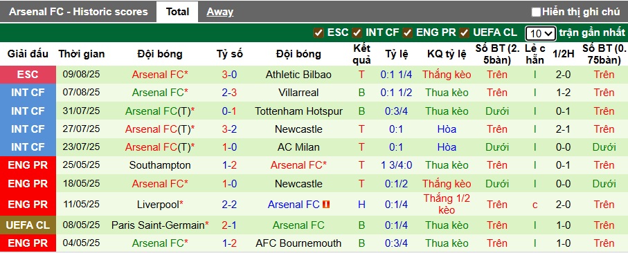 Siêu máy tính dự đoán MU vs Arsenal, 22h30 ngày 17/8 - Ảnh 3