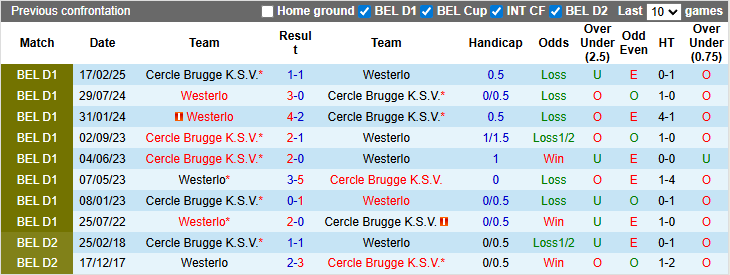 Nhận định, soi kèo Cercle Brugge vs Westerlo, 0h15 ngày 18/8: Khó cho chủ nhà - Ảnh 3