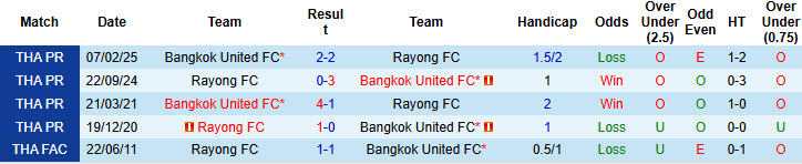 Nhận định, soi kèo Bangkok United vs Rayong, 19h00 ngày 17/8: Khởi đầu gian nan - Ảnh 4