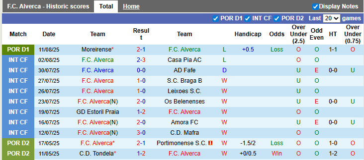 Nhận định, soi kèo Alverca vs Braga, 0h00 ngày 18/8: Đẳng cấp khác biệt - Ảnh 1
