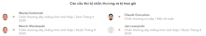 Nhận định, soi kèo Wisla Plock vs Legia Warszawa, 1h15 ngày 18/8: Bất ngờ từ tân binh - Ảnh 6
