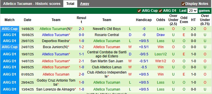 Nhận định, soi kèo Sarmiento Junin vs Atletico Tucuman, 5h00 ngày 19/8: Nhạt nhòa - Ảnh 2