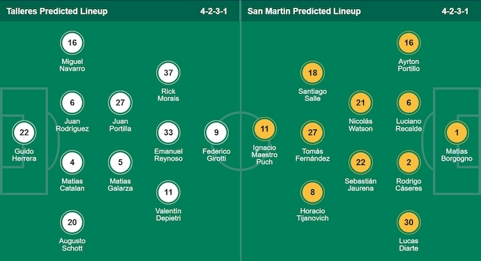 Nhận định, soi kèo Talleres Cordoba vs San Martin, 7h00 ngày 19/8: Cơ hội thoát hiểm - Ảnh 6