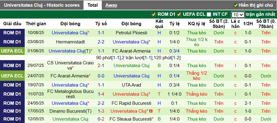 Nhận định, soi kèo Farul Constanta vs Universitatea Cluj, 01h30 ngày 19/8: Khách rơi tự do - Ảnh 3