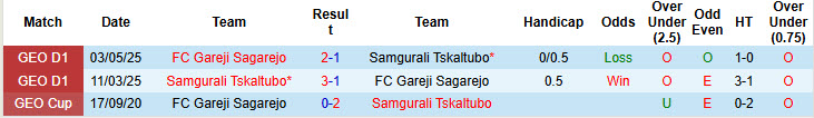 Nhận định, soi kèo Samgurali Tskaltubo vs Gareji Sagarejo, 23h00 ngày 18/8: Thoát khỏi nhóm nguy hiểm - Ảnh 4