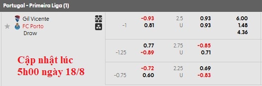 Nhận định, soi kèo Gil Vicente vs Porto, 2h15 ngày 19/8: Khó cho chiếu trên - Ảnh 5