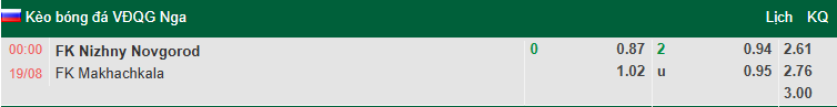 Nhận định, soi kèo Pari Nizhny Novgorod vs Dinamo Makhachkala, 0h00 ngày 19/8: Chia điểm - Ảnh 1