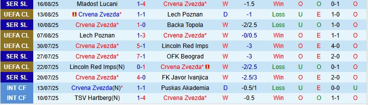 Soi kèo góc Crvena Zvezda vs Pafos FC, 02h00 ngày 20/8 - Ảnh 1