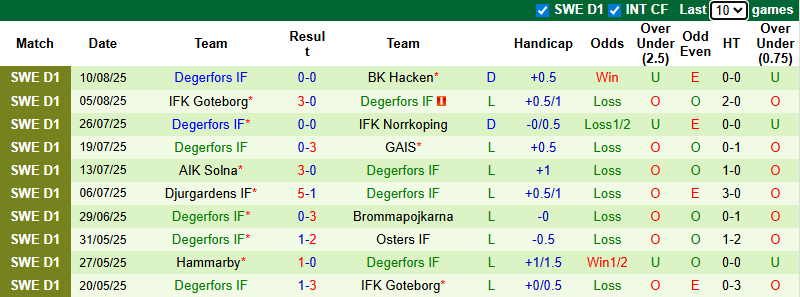 Nhận định, soi kèo Varnamo vs Degerfors, 0h00 ngày 19/8: Bất phân thắng bại - Ảnh 3