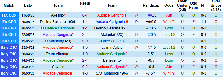 Nhận định, soi kèo Audace Cerignola vs Hellas Verona, 23h00 ngày 18/8: Ông lớn cẩn trọng - Ảnh 2