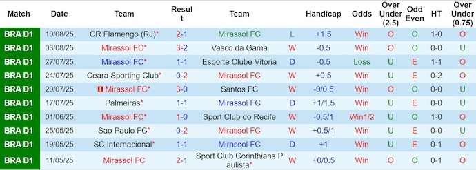 Nhận định, soi kèo Mirassol vs Cruzeiro, 6h00 ngày 19/8: Không dễ cho khách - Ảnh 2