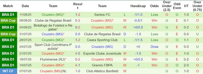 Nhận định, soi kèo Mirassol vs Cruzeiro, 6h00 ngày 19/8: Không dễ cho khách - Ảnh 3
