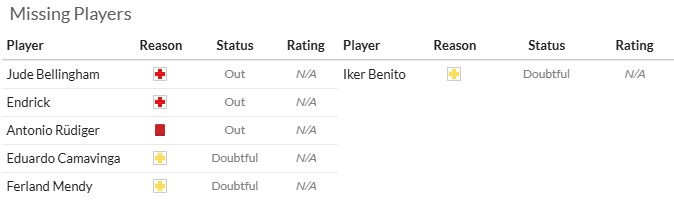 Nhận định, soi kèo Real Madrid vs Osasuna, 2h00 ngày 20/8: Khởi đầu mãn nhãn - Ảnh 7