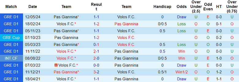 Nhận định, soi kèo Pas Giannina vs Volos, 21h00 ngày 19/8: Khó có bất ngờ - Ảnh 3