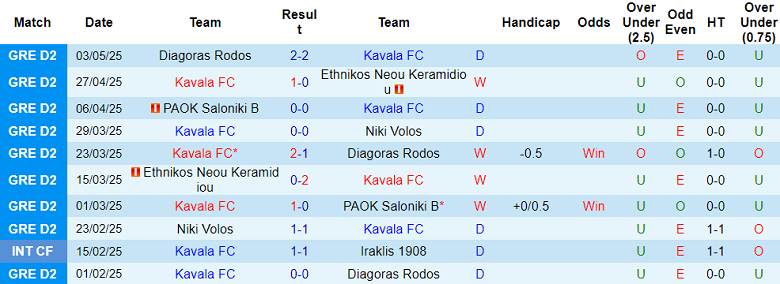 Nhận định, soi kèo Kavala vs Panserraikos, 21h00 ngày 19/8: Out trình - Ảnh 1