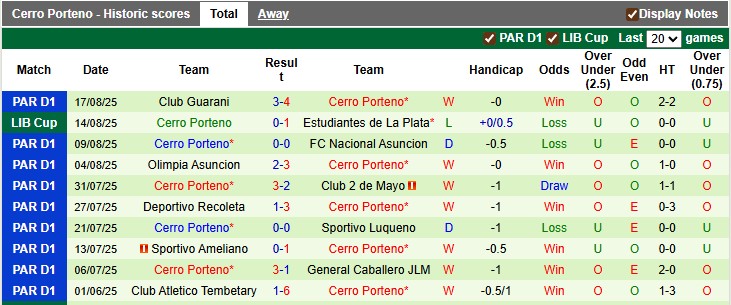 Nhận định, soi kèo Estudiantes vs Cerro Porteno, 5h00 ngày 21/8: Chuyến đi lành ít dữ nhiều - Ảnh 2