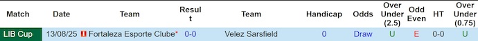 Nhận định, soi kèo Velez Sarsfield vs Fortaleza, 5h00 ngày 20/8: Tin ở chủ nhà - Ảnh 4