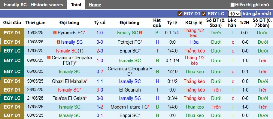 Nhận định, soi kèo Ismaily vs Al Ittihad Alexandria, 01h00 ngày 20/8: Khách sa sút - Ảnh 4